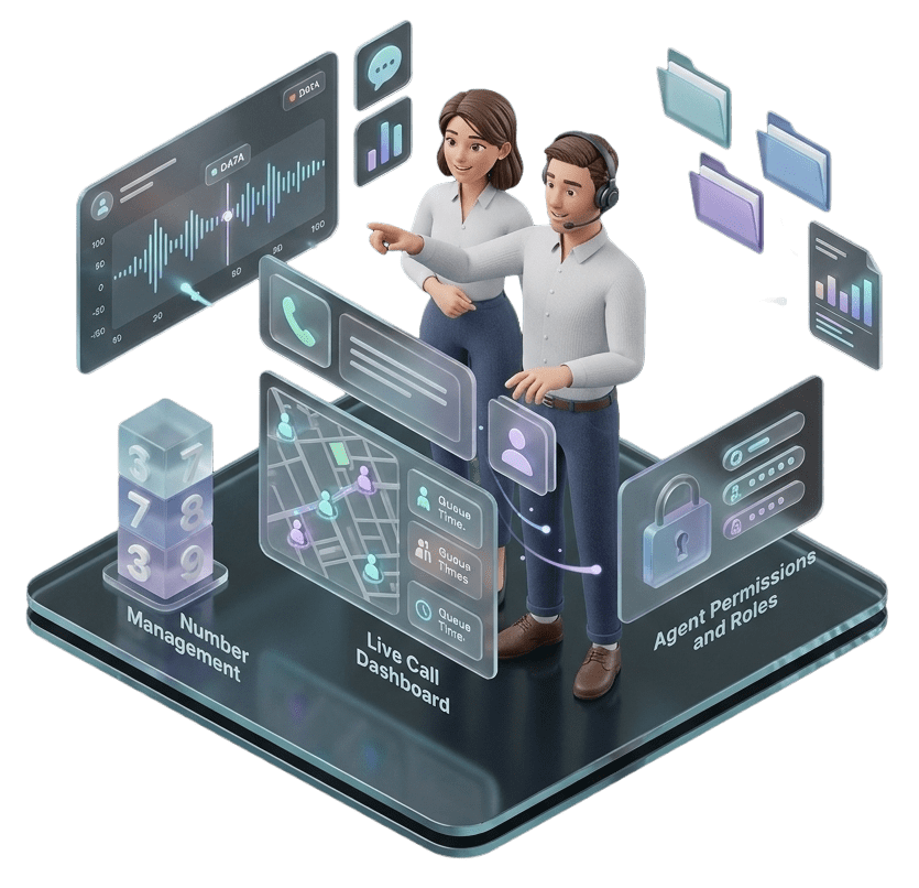 Call Control and Monitoring