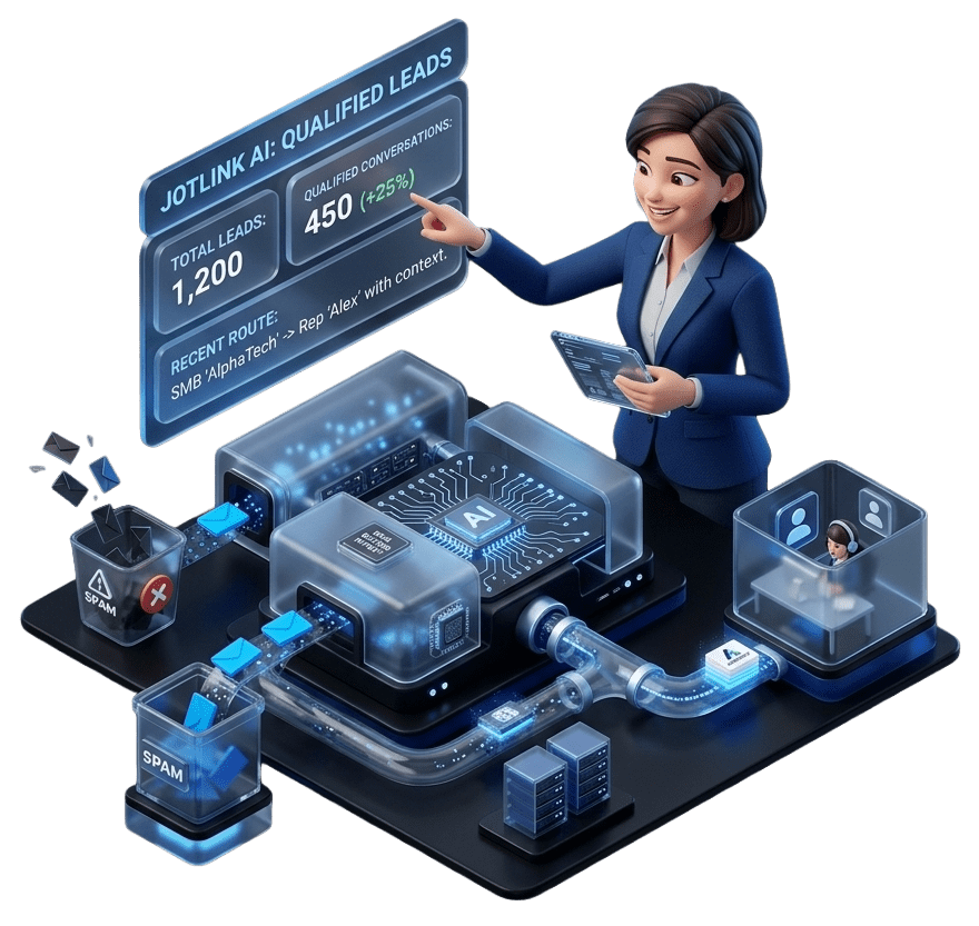 AI lead qualification software filtering and routing inbound leads
