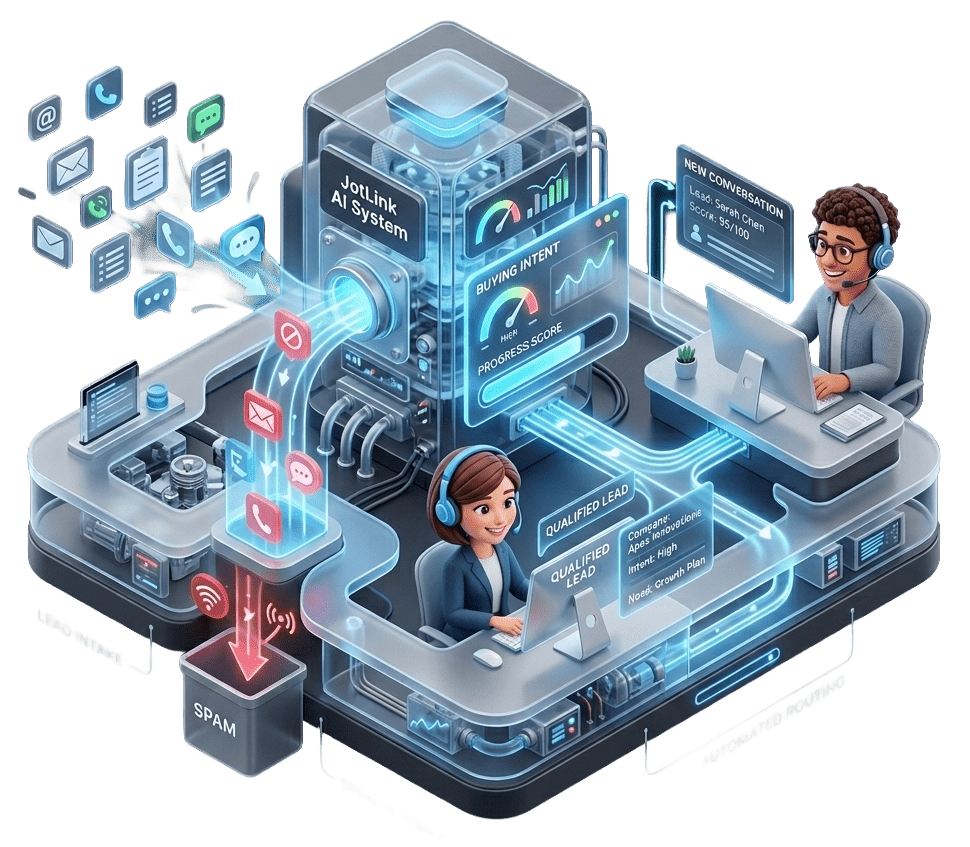 AI lead qualification software filtering and routing inbound leads
